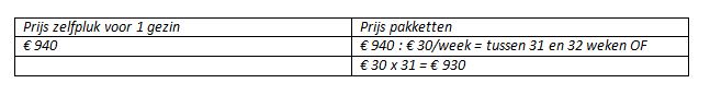 prijs pakketten