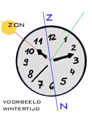 horloge
